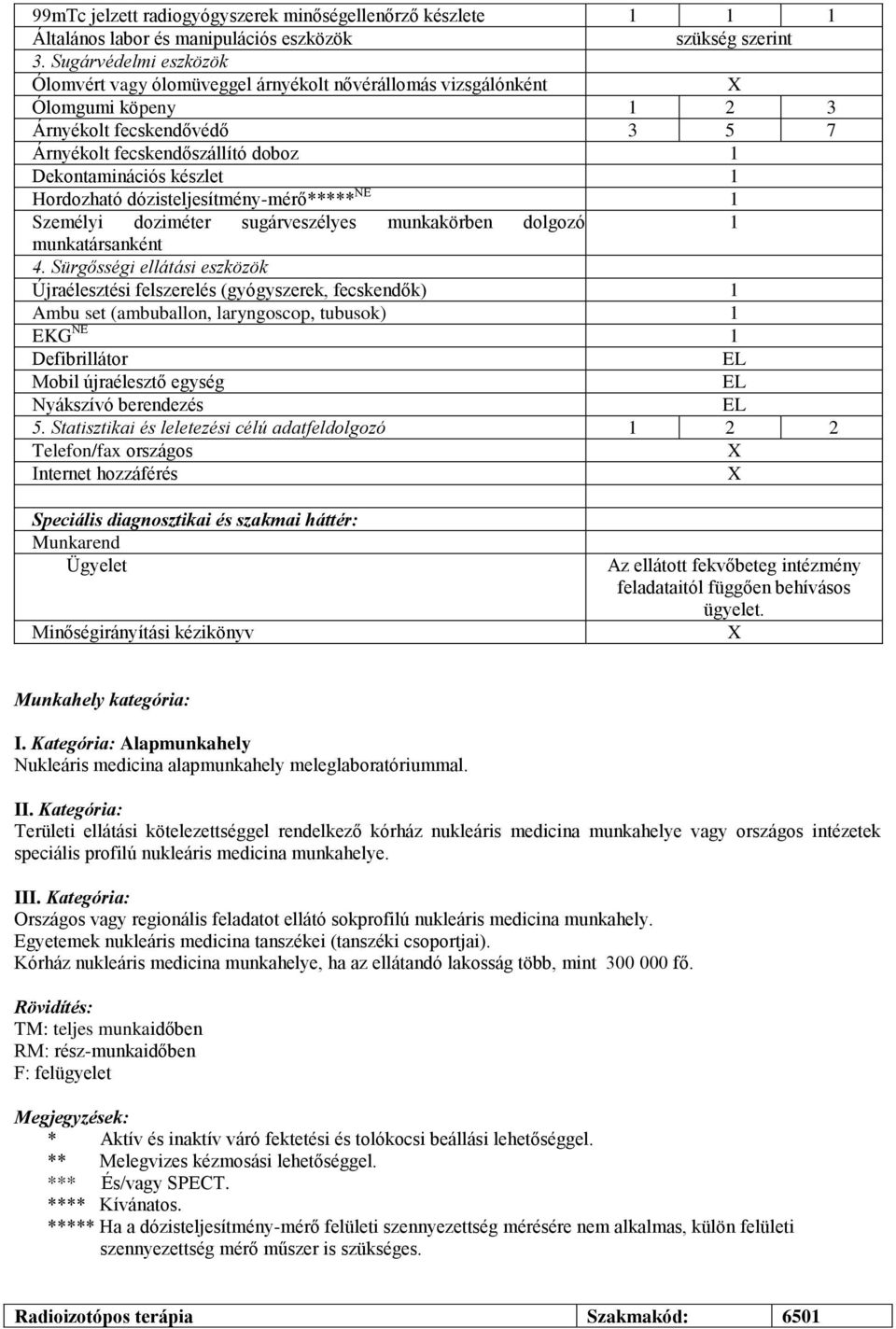 Hordozható dózisteljesítmény-mérő***** NÉ Személyi doziméter sugárveszélyes munkakörben dolgozó munkatársanként 4.