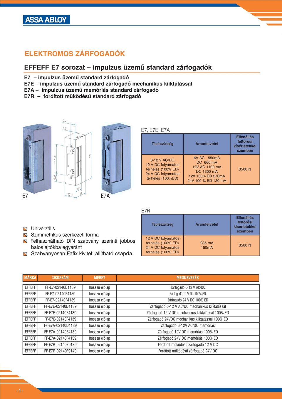 12V 100% ED 270mA 24V 100 % ED 120 ma Ellenállás feltörési kísérletekkel szemben E7 E7A E7R 12 V DC folyamatos 24 V DC folyamatos 235 ma 150mA Ellenállás feltörési kísérletekkel szemben EFFEFF