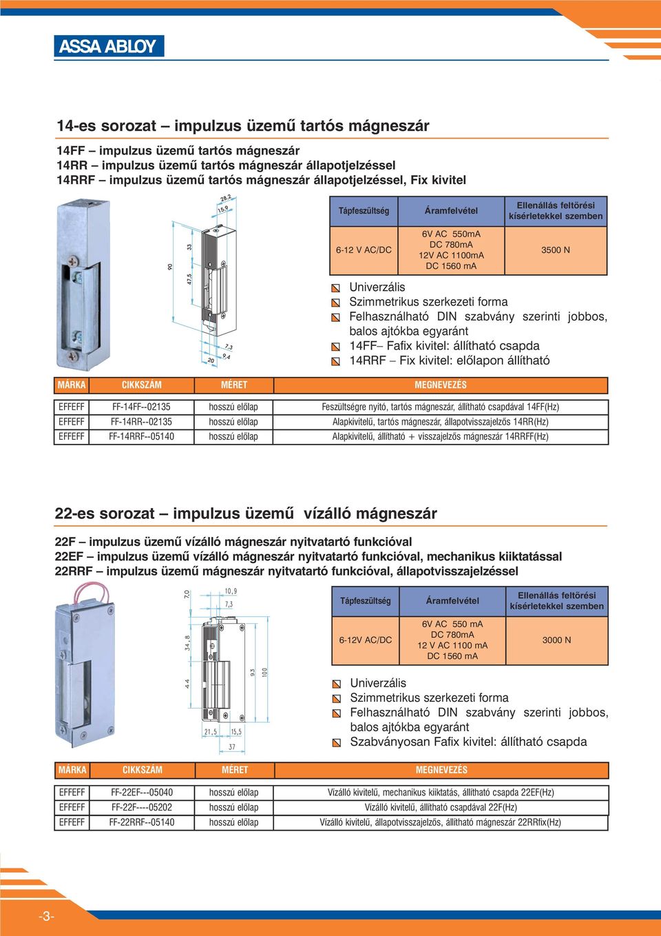 állítható csapdával 14FF(Hz) EFFEFF FF-14RR--02135 hosszú elôlap Alapkivitelû, tartós mágneszár, állapotvisszajelzôs 14RR(Hz) EFFEFF FF-14RRF--05140 hosszú elôlap Alapkivitelû, állítható +