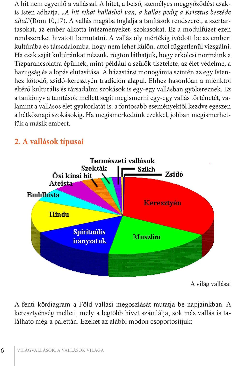 A vallás oly mértékig ivódott be az emberi kultúrába és társadalomba, hogy nem lehet külön, attól függetlenül vizsgálni.