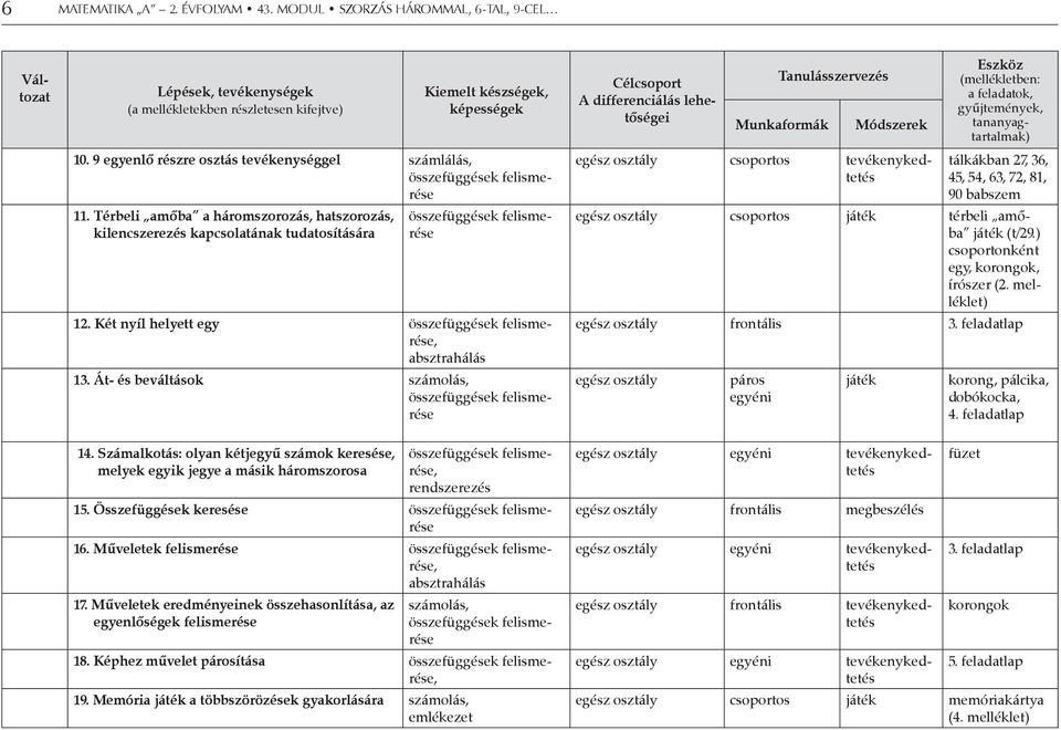 Át- és beváltások számolás, összefüggések felismerése Célcsoport A differenciálás lehetőségei Tanulásszervezés Munkaformák Módszerek egész osztály csoportos tevékenykedtetés Eszköz (mellékletben: a