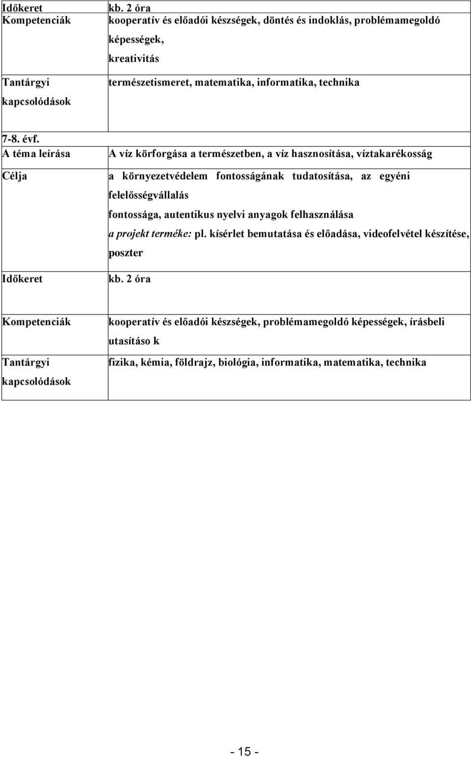 A téma leírása Célja Időkeret A víz körforgása a természetben, a víz hasznosítása, víztakarékosság a környezetvédelem fontosságának tudatosítása, az felelősségvállalás fontossága,