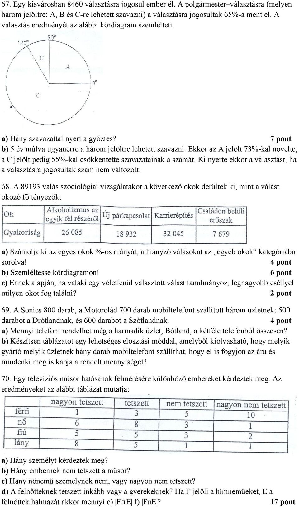 Ekkor az A jelölt 73%-kal növelte, a C jelölt pedig 55%-kal csökkentette szavazatainak a számát. Ki nyerte ekkor a választást, ha a választásra jogosultak szám nem változott. 68.