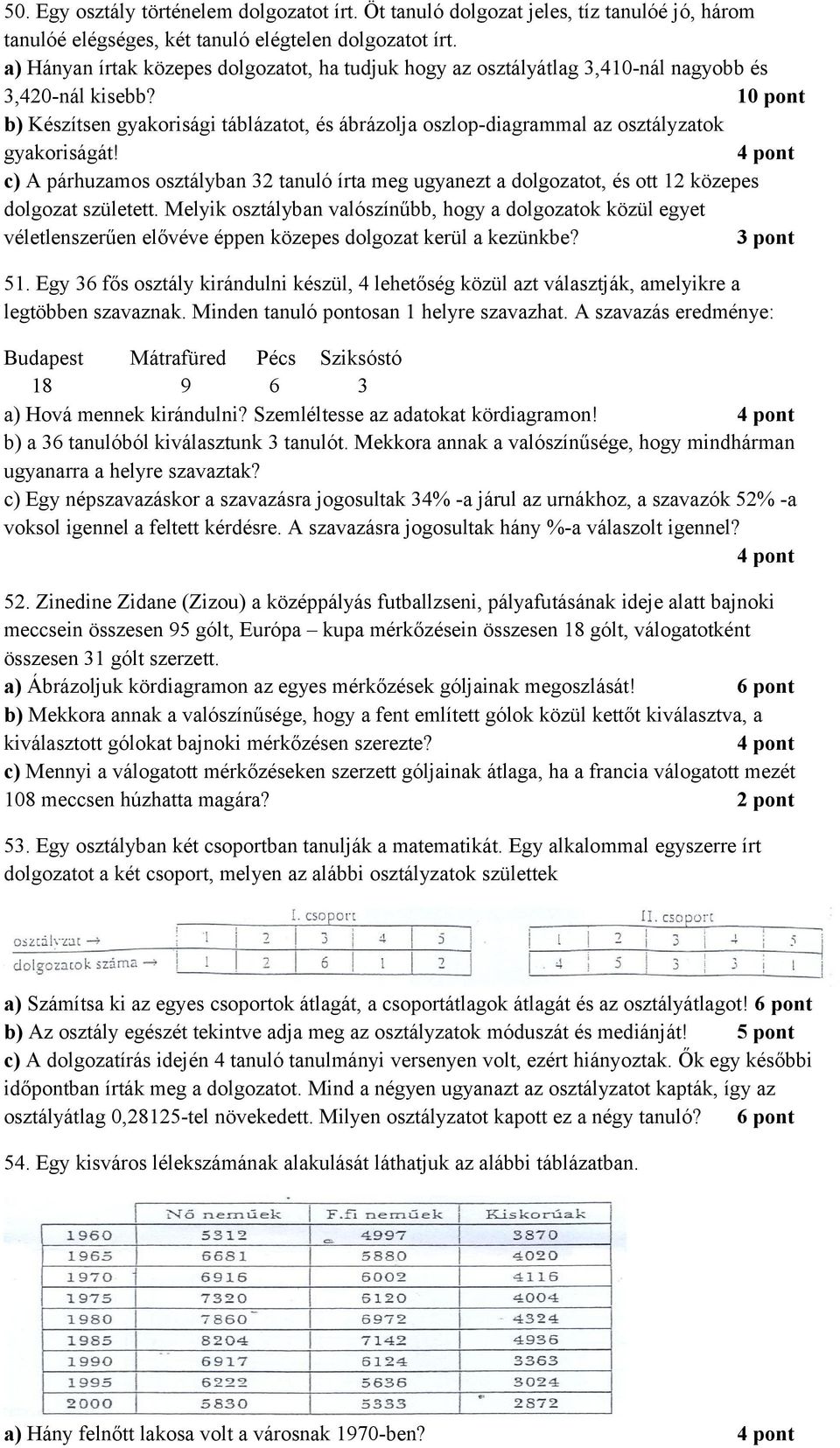 10 pont b) Készítsen gyakorisági táblázatot, és ábrázolja oszlop-diagrammal az osztályzatok gyakoriságát!