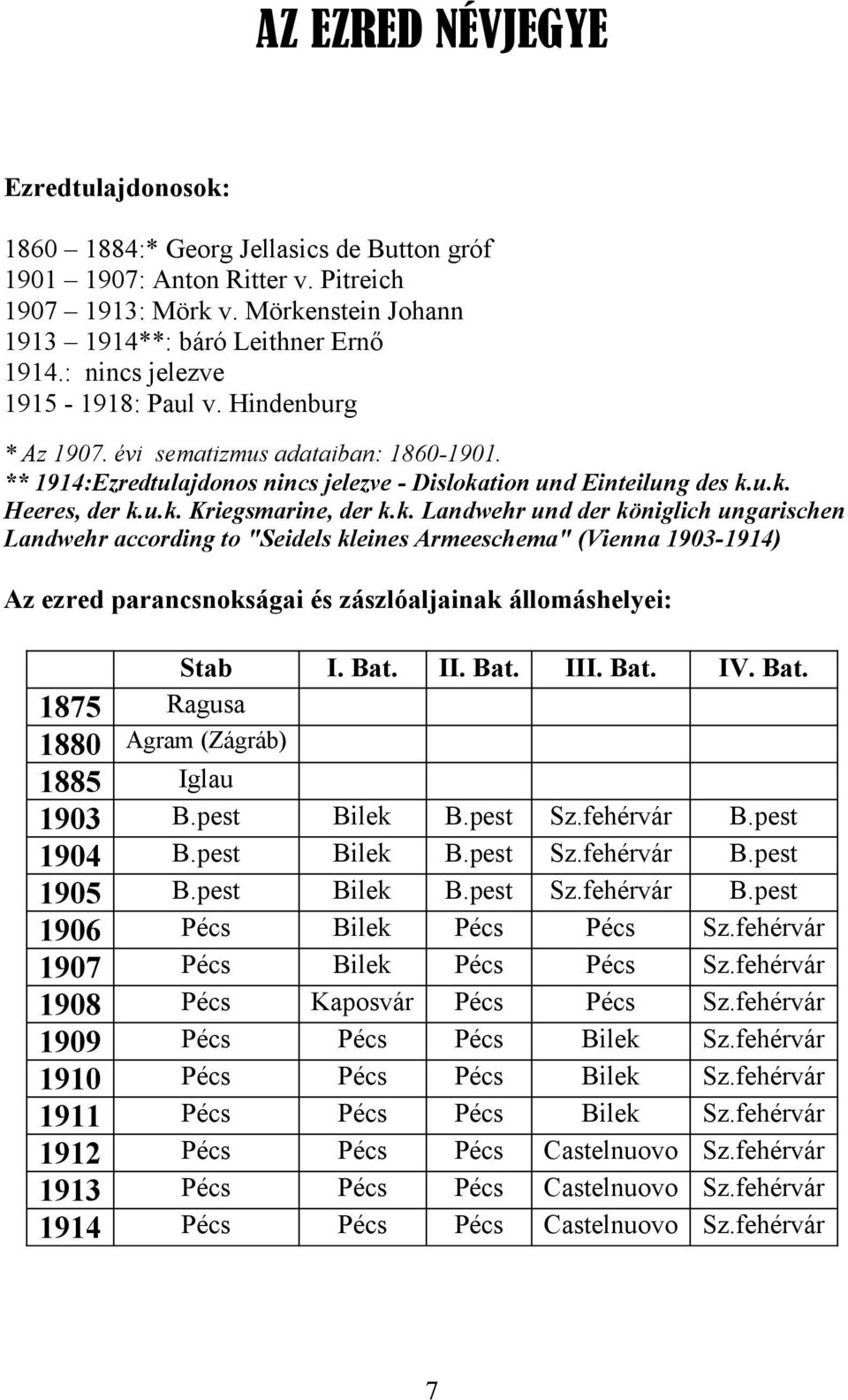 k. Landwehr und der königlich ungarischen Landwehr according to "Seidels kleines Armeeschema" (Vienna 1903-1914) Az ezred parancsnokságai és zászlóaljainak állomáshelyei: 1875 1880 1885 1903 1904