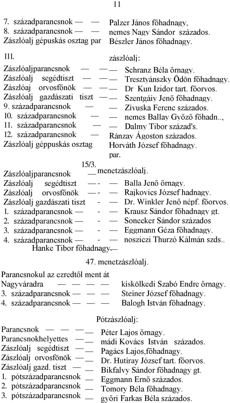 Zászlóalj gazdászati tiszt Szentgáiy Jenő főhadnagy. 9. századparancsnok Zívuska Ferenc százados. 10. századparancsnok nemes Ballay Győző főhadn.., 11. századparancsnok Dalmy Tibor század's. 12.