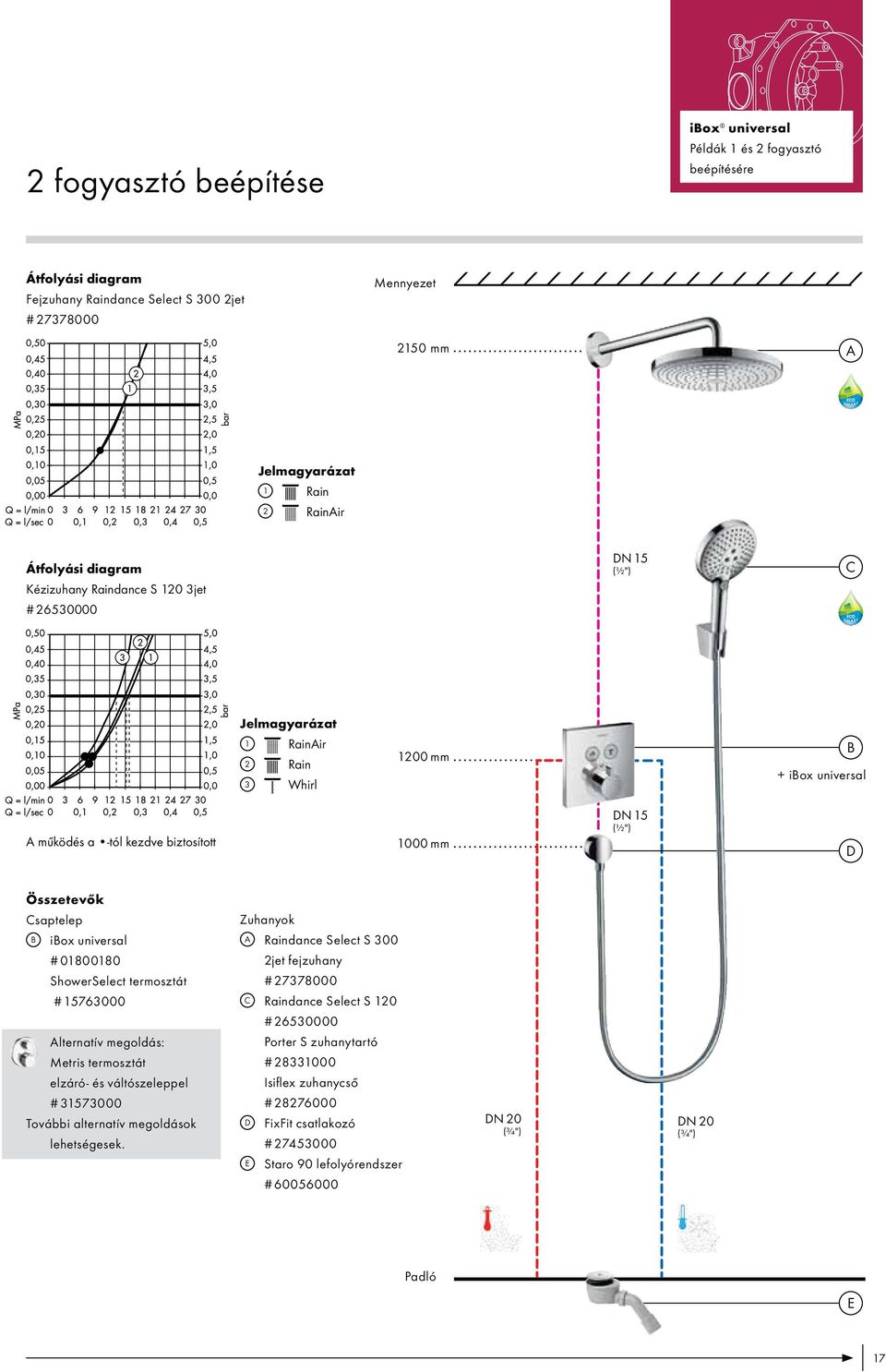 Összetevők Csaptelep ok B ibox universal A Raindance Select S 300 # 01800180 ShowerSelect termosztát # 15763000 Alternatív megoldás: Metris termosztát elzáró- és # 31573000 További alternatív