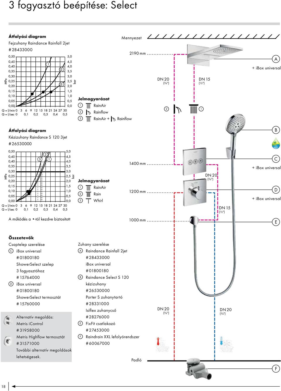 biztosított 1000 mm E Összetevők Csaptelep szerelése szerelése C ibox universal A Raindance Rainfall 2jet # 01800180 ShowerSelect szelep 3 fogyasztóhoz # 15764000 D ibox universal # 01800180