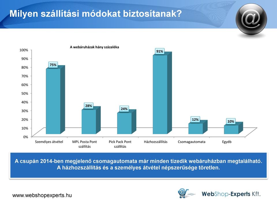 Személyes átvétel MPL Posta Pont szállítás Pick Pack Pont szállítás Házhozszállítás Csomagautomata