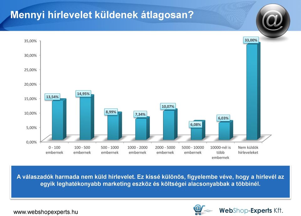 embernek 100-500 embernek 500-1000 embernek 1000-2000 embernek 2000-5000 embernek 5000-10000 embernek 10000-nél is