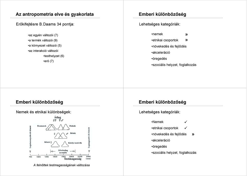 (6) erő (7) Lehetséges kategóriák: nemek etnikai csoportok növekedés és fejlődés akceleráció öregedés szociális helyzet,