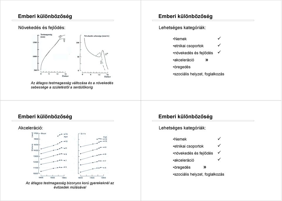 születéstől a serdülőkorig Akceleráció: Lehetséges kategóriák: Nemek etnikai csoportok növekedés és fejlődés