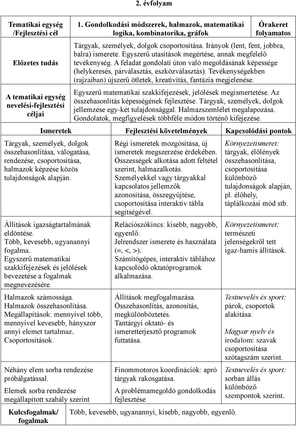 Egyszerű utasítások megértése, annak megfelelő tevékenység. A feladat gondolati úton való megoldásának képessége (helykeresés, párválasztás, eszközválasztás).