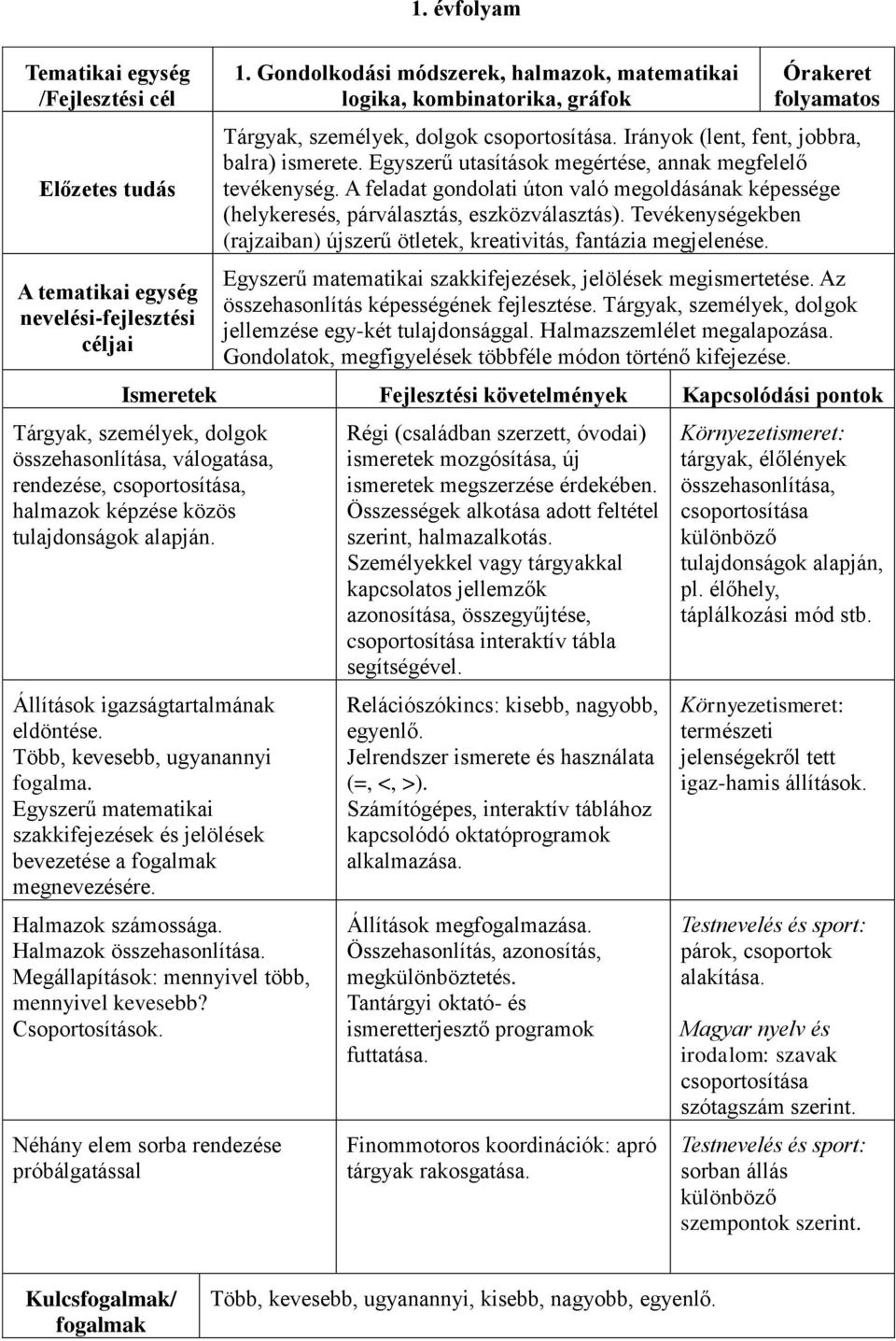 Egyszerű utasítások megértése, annak megfelelő tevékenység. A feladat gondolati úton való megoldásának képessége (helykeresés, párválasztás, eszközválasztás).