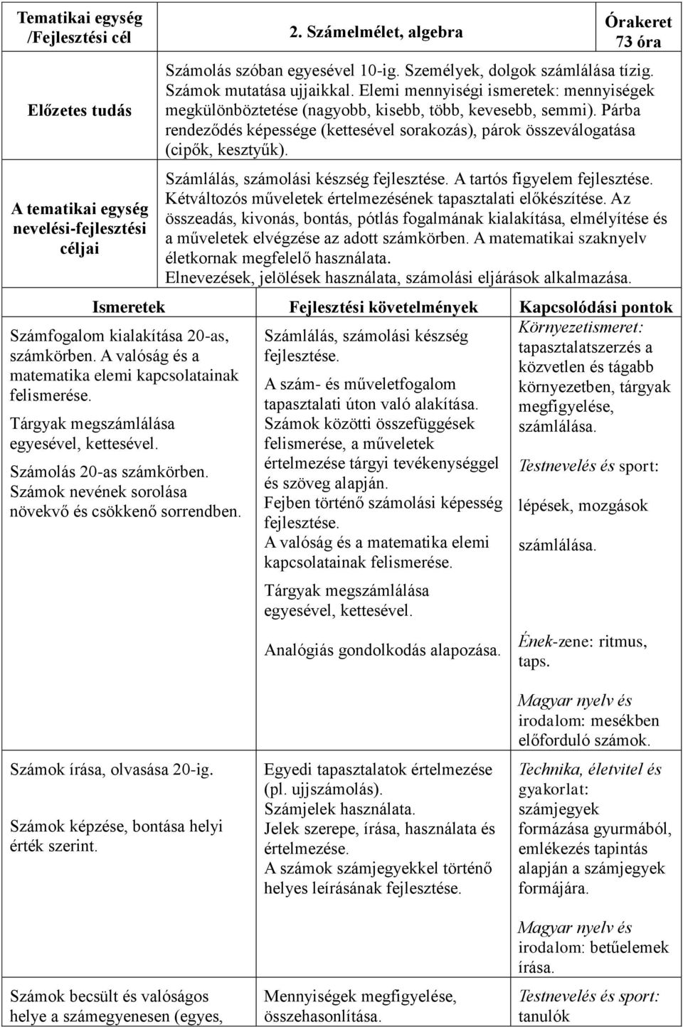 Személyek, dolgok számlálása tízig. Számok mutatása ujjaikkal. Elemi mennyiségi ismeretek: mennyiségek megkülönböztetése (nagyobb, kisebb, több, kevesebb, semmi).