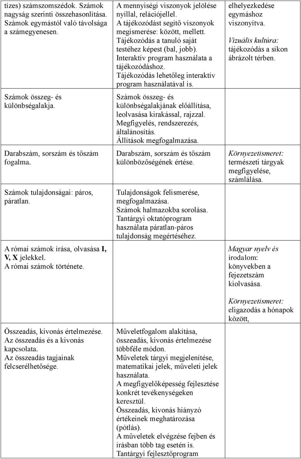 Az összeadás tagjainak felcserélhetősége. A mennyiségi viszonyok jelölése nyíllal, relációjellel. A tájékozódást segítő viszonyok megismerése: között, mellett.