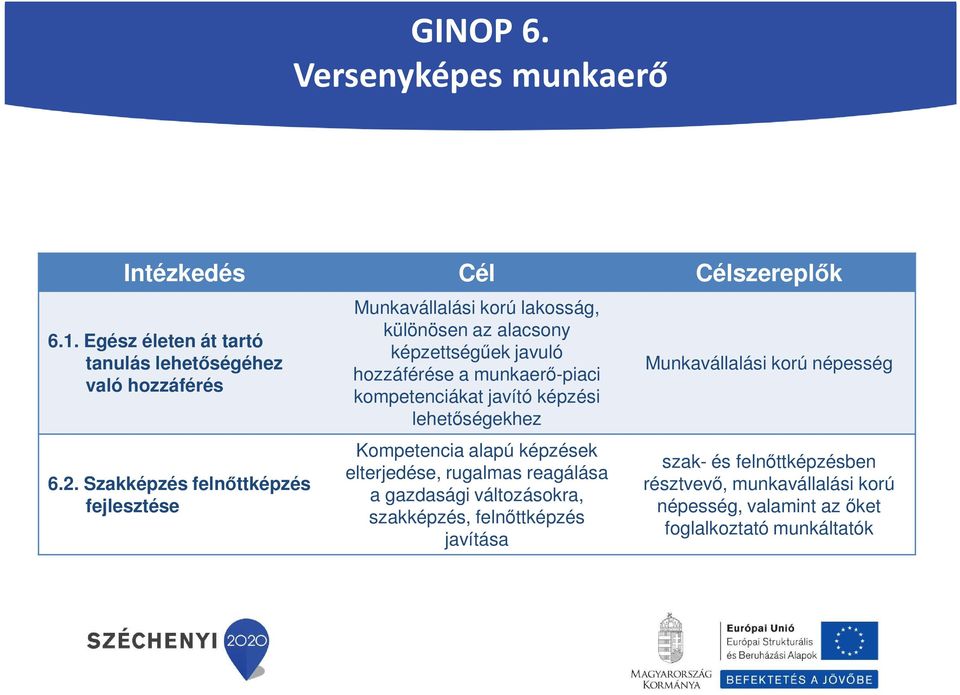 kompetenciákat javító képzési lehetőségekhez Kompetencia alapú képzések elterjedése, rugalmas reagálása a gazdasági változásokra, szakképzés,