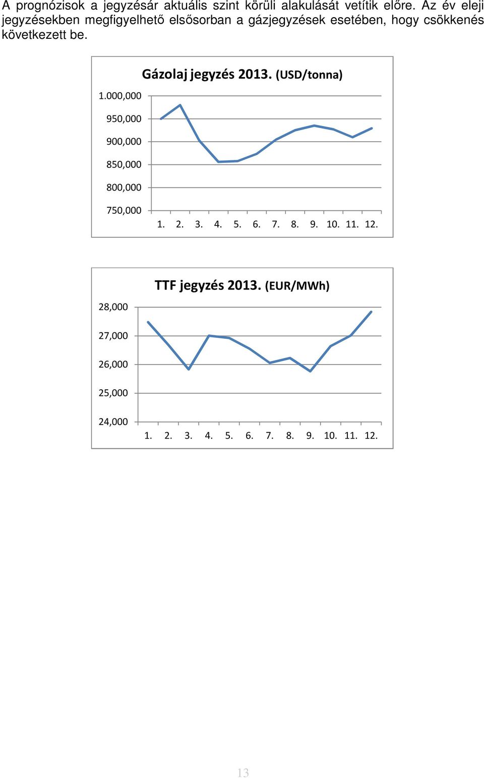 be. 1.000,000 950,000 900,000 850,000 800,000 Gázolaj jegyzés 2013. (USD/tonna) 750,000 1. 2. 3. 4. 5.