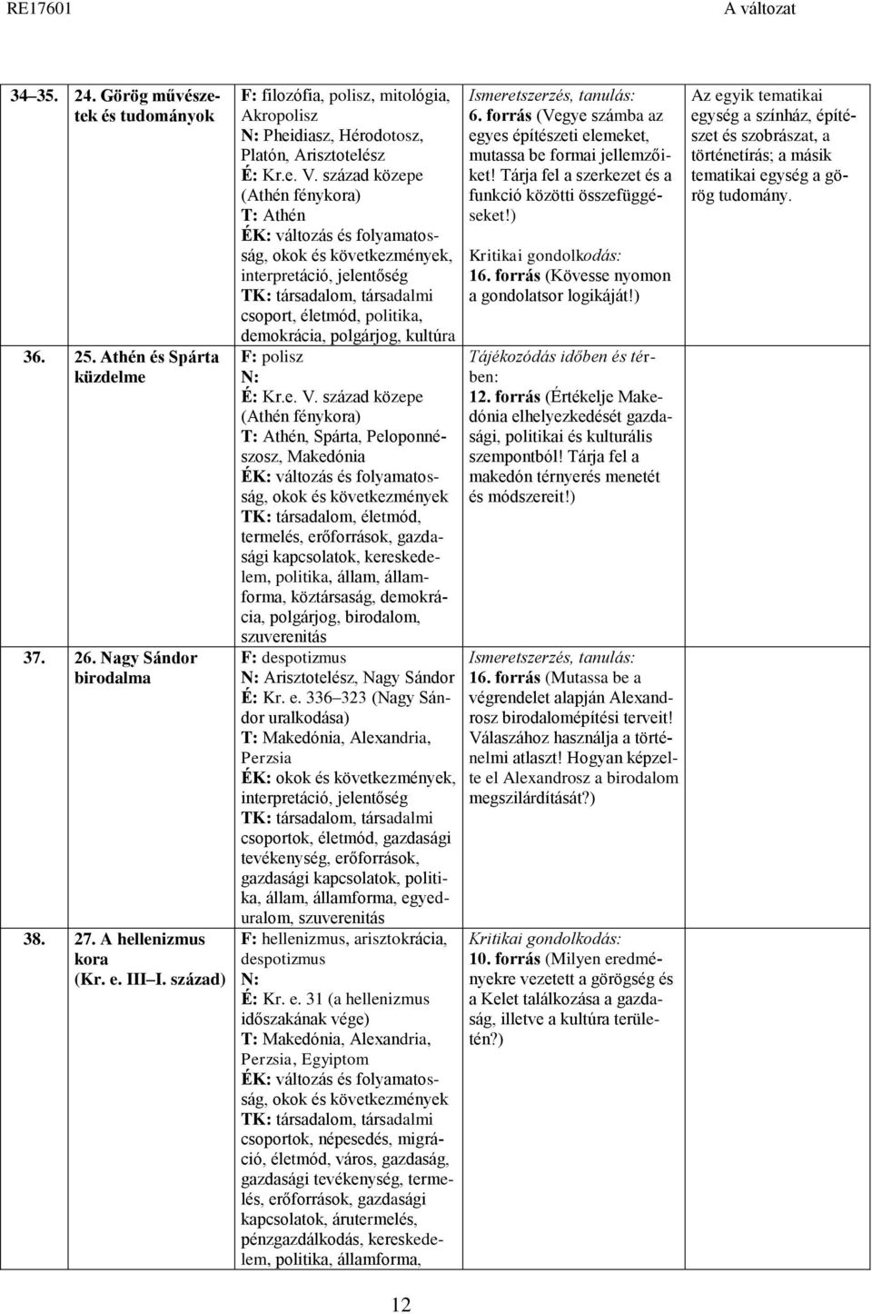 század közepe (Athén fénykora) T: Athén interpretáció, jelentőség csoport, életmód, politika, demokrácia, polgárjog, F: polisz Kr.e. V.