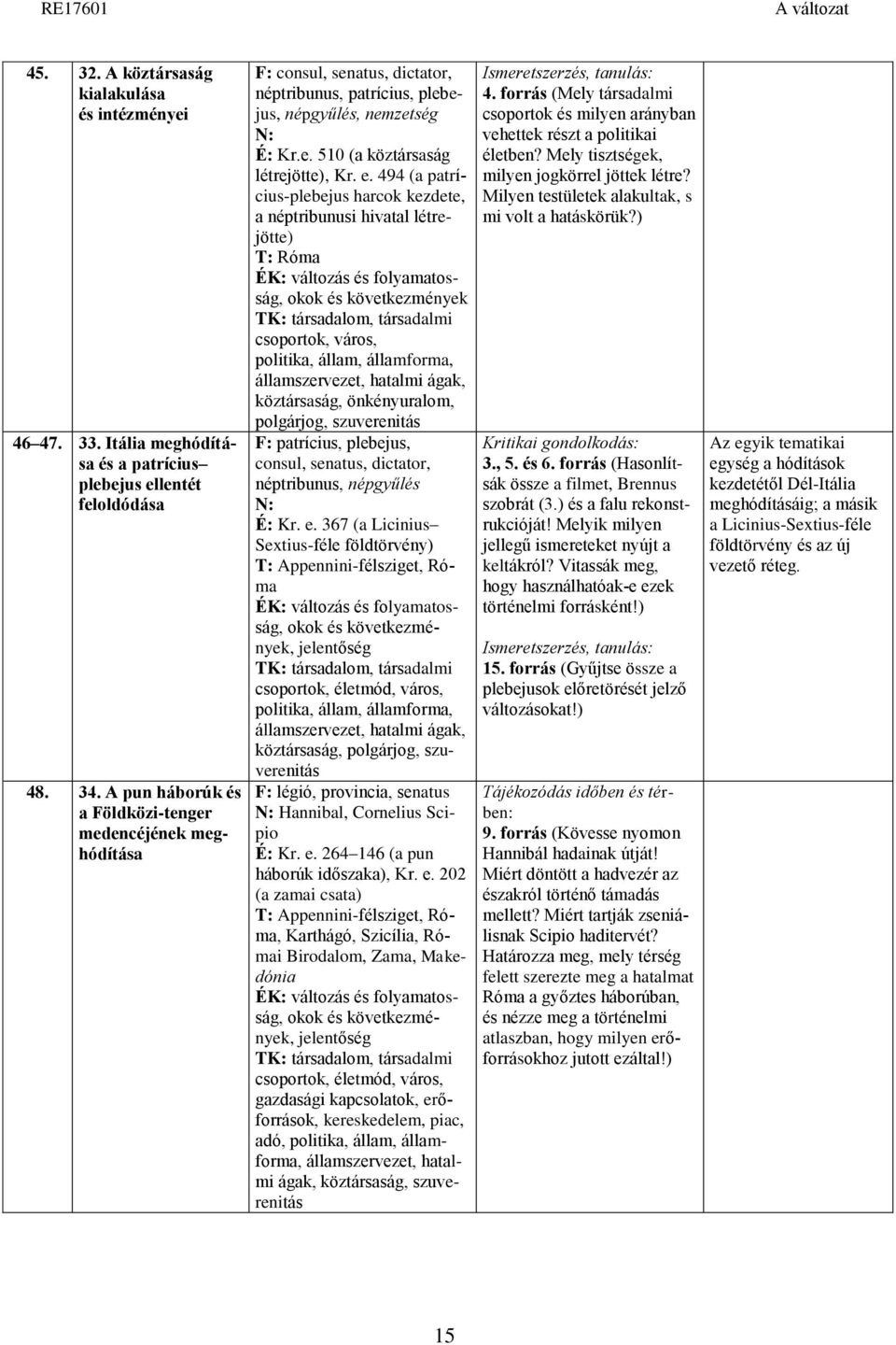 494 (a patrícius-plebejus harcok kezdete, a néptribunusi hivatal létrejötte) T: Róma csoportok, város, politika, állam, államforma, államszervezet, hatalmi ágak, köztársaság, önkényuralom, polgárjog,