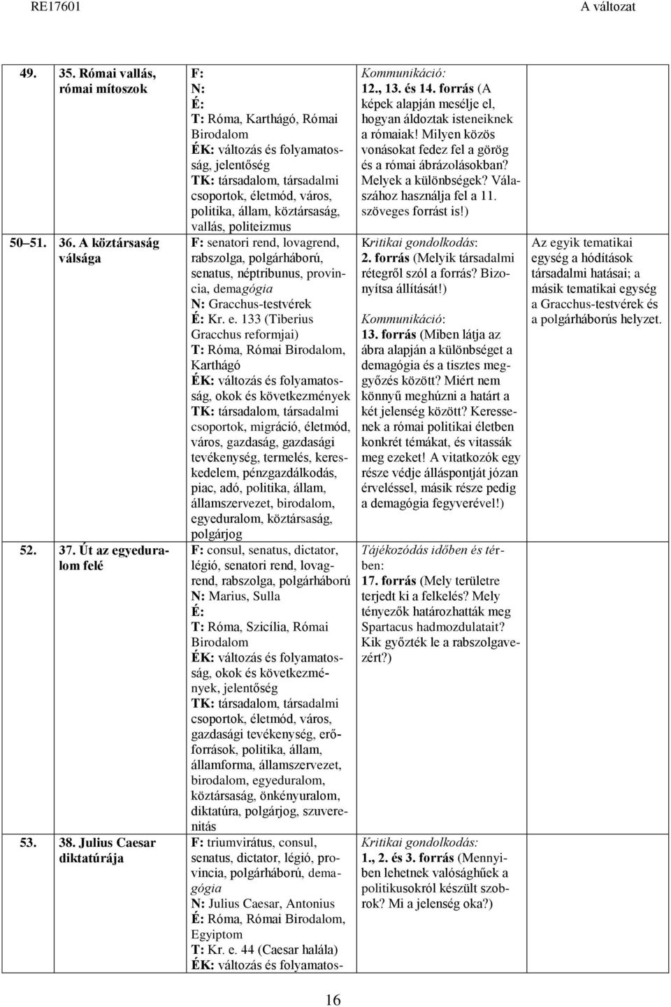 néptribunus, provincia, demagógia Gracchus-testvérek Kr. e.