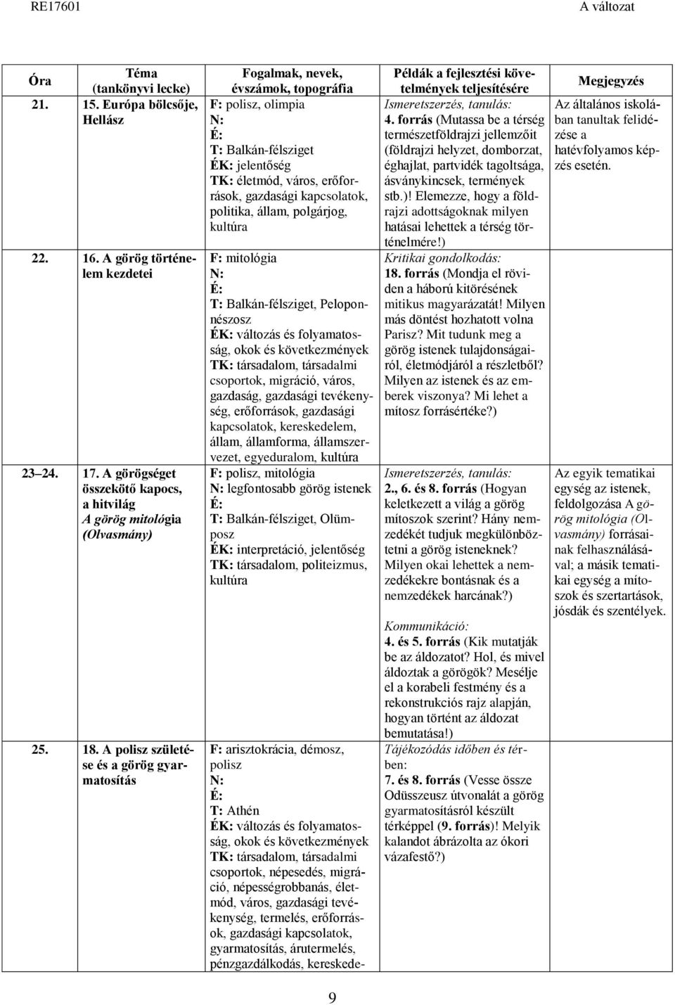 politika, állam, polgárjog, F: mitológia T: Balkán-félsziget, Peloponnészosz csoportok, migráció, város, gazdaság, gazdasági tevékenység, erőforrások, gazdasági kapcsolatok, kereskedelem, állam,