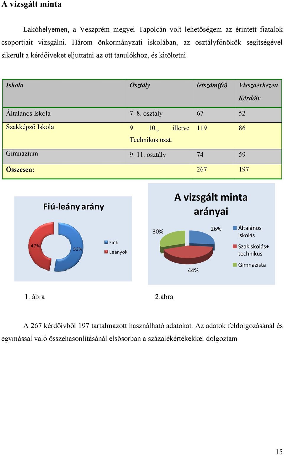 Iskola Osztály létszám(fő) Visszaérkezett Általános Iskola 7. 8. osztály 67 52 Kérdőív Szakképző Iskola 9. 10., illetve Technikus oszt. 119