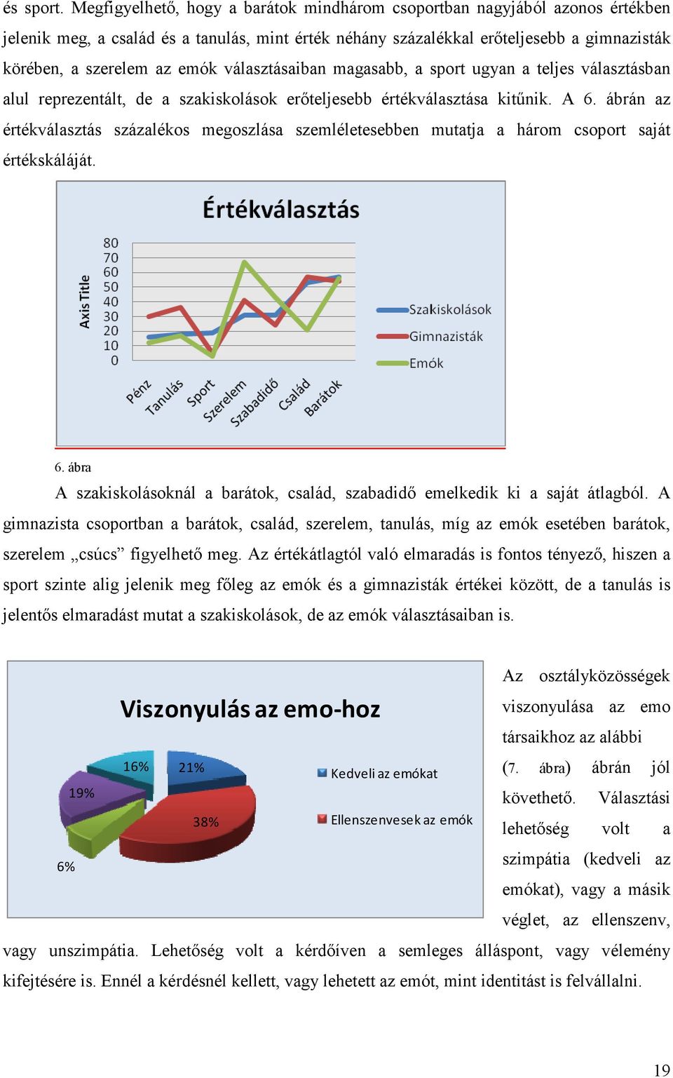 választásaiban magasabb, a sport ugyan a teljes választásban alul reprezentált, de a szakiskolások erőteljesebb értékválasztása kitűnik. A 6.