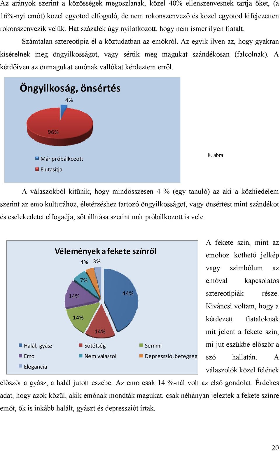 Az egyik ilyen az, hogy gyakran kísérelnek meg öngyílkosságot, vagy sértik meg magukat szándékosan (falcolnak). A kérdőíven az önmagukat emónak vallókat kérdeztem erről.