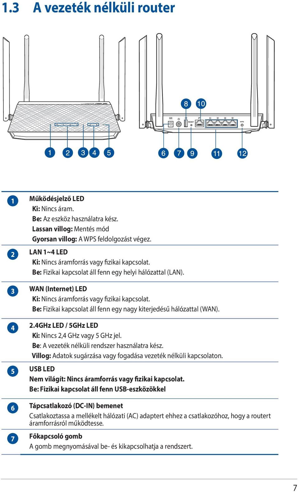 Be: Fizikai kapcsolat áll fenn egy nagy kiterjedésű hálózattal (WAN). 4 2.4GHz LED / 5GHz LED Ki: Nincs 2,4 GHz vagy 5 GHz jel. Be: A vezeték nélküli rendszer használatra kész.