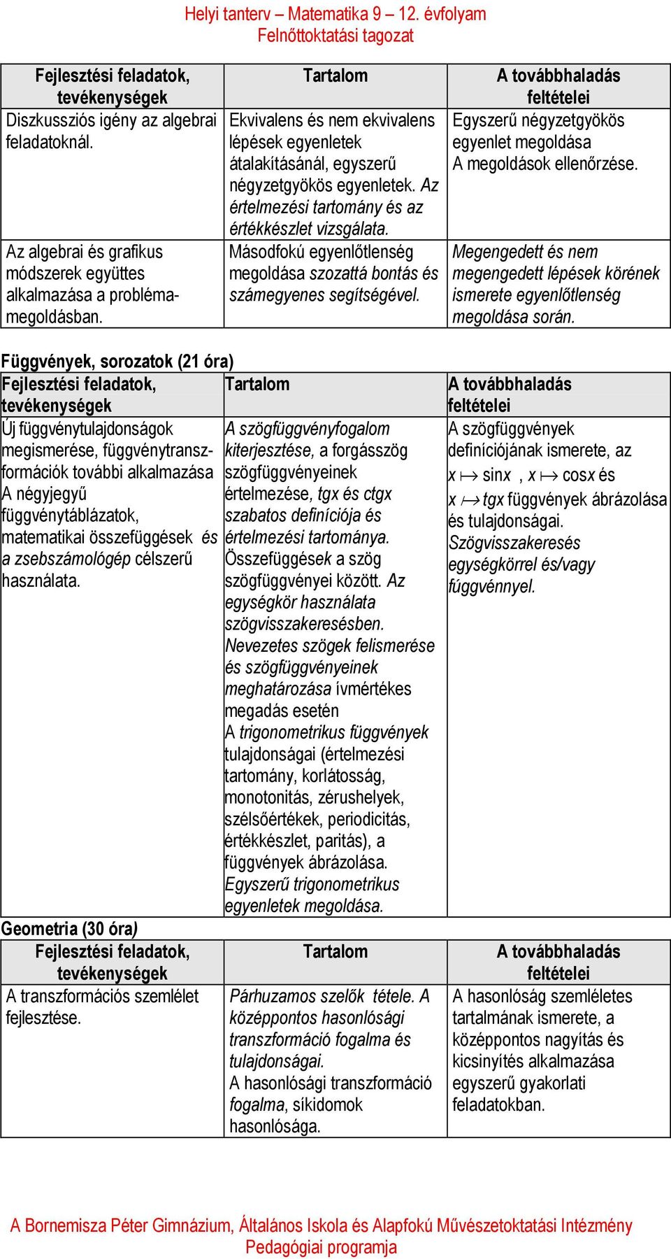 Másodfokú egyenlőtlenség megoldása szozattá bontás és számegyenes segítségével. Egyszerű négyzetgyökös egyenlet megoldása A megoldások ellenőrzése.