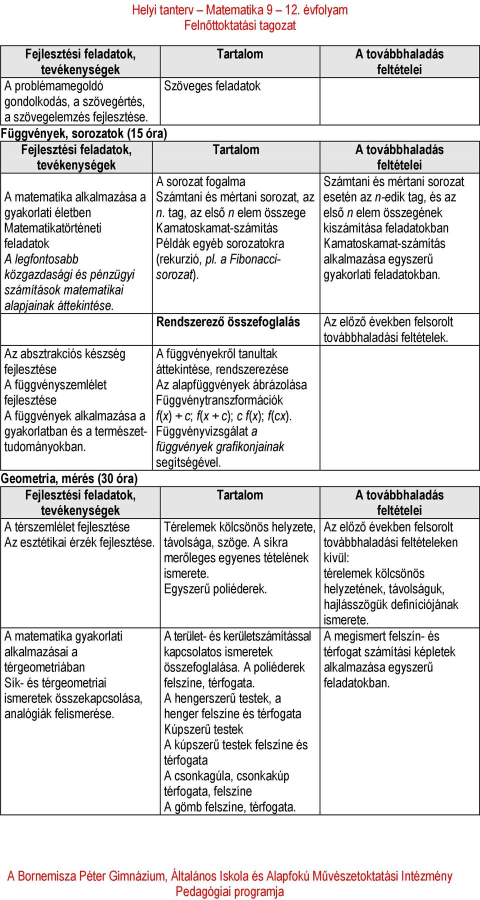 Az absztrakciós készség fejlesztése A függvényszemlélet fejlesztése A függvények alkalmazása a gyakorlatban és a természettudományokban.