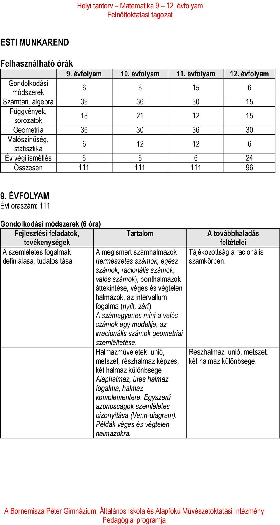 111 111 111 96 9. ÉVFOLYAM Évi óraszám: 111 Gondolkodási módszerek (6 óra) A szemléletes fogalmak definiálása, tudatosítása.