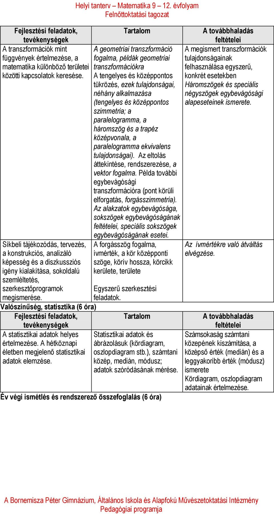 Valószínűség, statisztika (6 óra) A statisztikai adatok helyes értelmezése. A hétköznapi életben megjelenő statisztikai adatok elemzése. Helyi tanterv Matematika 9 12.