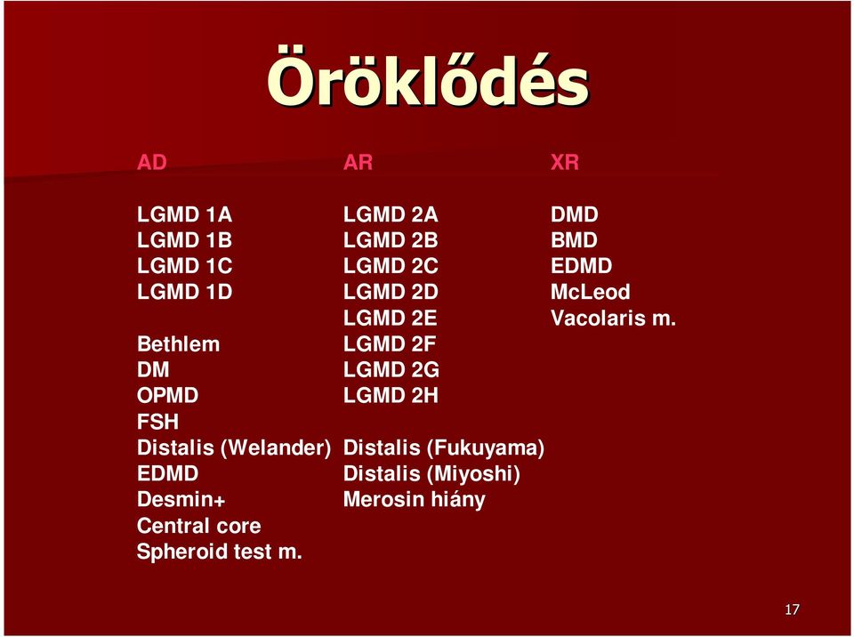 Bethlem LGMD 2F DM LGMD 2G OPMD LGMD 2H FSH Distalis (Welander)