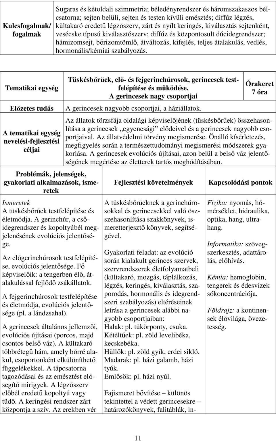 hormonális/kémiai szabályozás. A tematikai egység Problémák, jelenségek, gyakorlati alkalmazások, ismeretek A tüskésbőrűek testfelépítése és életmódja.