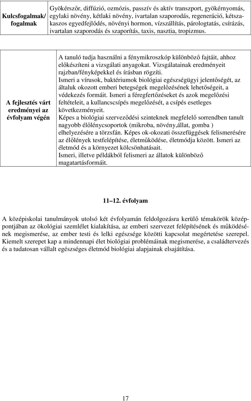 A fejlesztés várt eredményei az évfolyam végén A tanuló tudja használni a fénymikroszkóp különböző fajtáit, ahhoz előkészíteni a vizsgálati anyagokat.