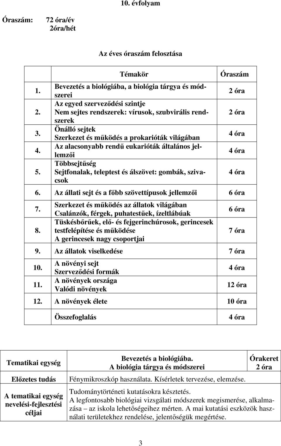 világában Az alacsonyabb rendű eukarióták általános jellemzői Többsejtűség Sejtfonalak, teleptest és álszövet: gombák, szivacsok Óraszám 2 óra 2 óra 4 óra 4 óra 4 óra 6.