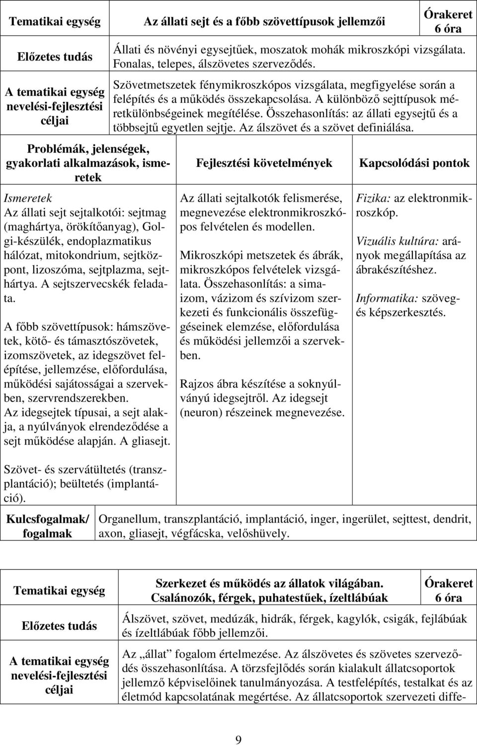 A főbb szövettípusok: hámszövetek, kötő- és támasztószövetek, izomszövetek, az idegszövet felépítése, jellemzése, előfordulása, működési sajátosságai a szervekben, szervrendszerekben.