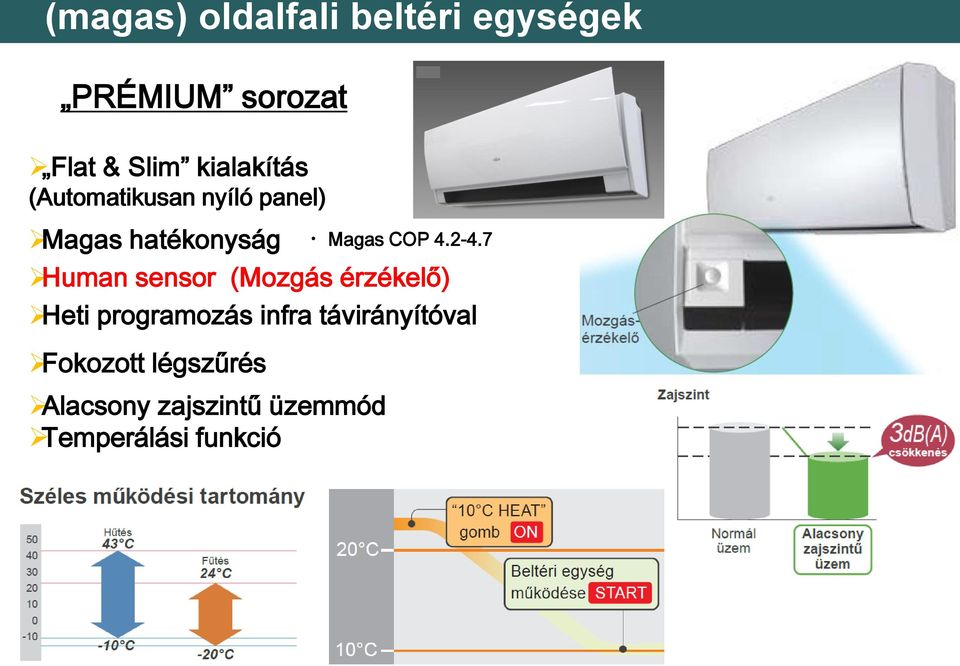 sensor (Mozgás érzékelő) Heti programozás infra távirányítóval