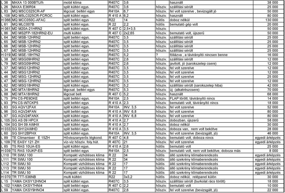 használt 80 000 H 066 MQ MCC050C-AFAC split beltéri egys R22 14 hűtős doboz nélkül 130 000 L 61 MQ MLC007B split kültéri egys.