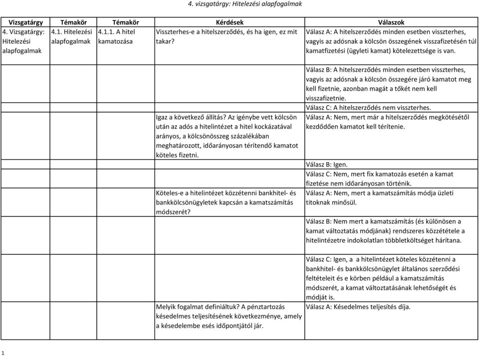 Az igénybe vett kölcsön után az adós a hitelintézet a hitel kockázatával arányos, a kölcsönösszeg százalékában meghatározott, időarányosan térítendő kamatot köteles fizetni.