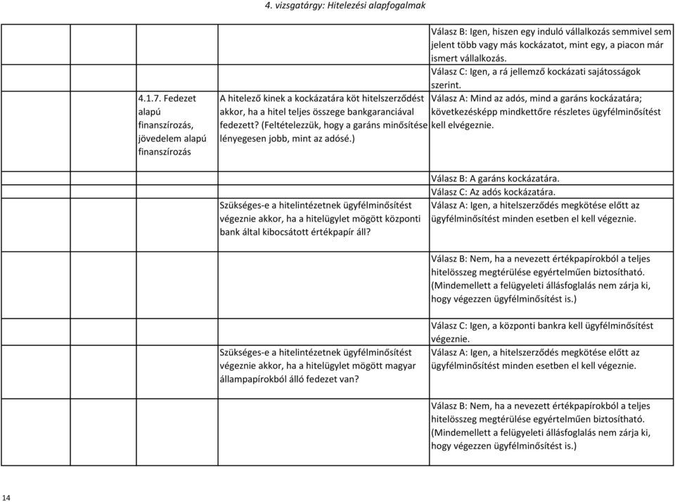 A hitelező kinek a kockázatára köt hitelszerződést Válasz A: Mind az adós, mind a garáns kockázatára; akkor, ha a hitel teljes összege bankgaranciával következésképp mindkettőre részletes