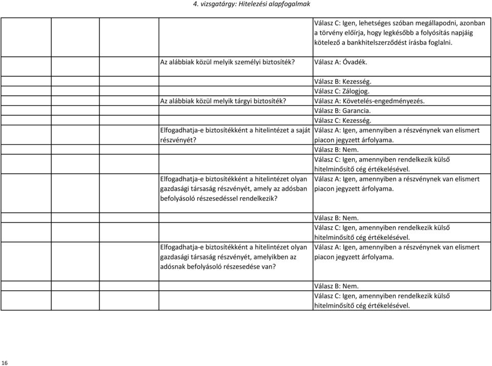 Elfogadhatja-e biztosítékként a hitelintézet olyan gazdasági társaság részvényét, amely az adósban befolyásoló részesedéssel rendelkezik? Válasz B: Kezesség. Válasz C: Zálogjog.