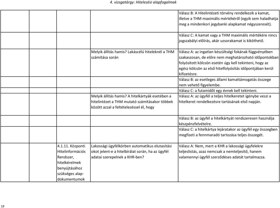 A hitelkártyák esetében a hitelintézet a THM mutató számításakor többek között azzal a feltételezéssel él, hogy Válasz A: az ingatlan készültségi fokának függvényében szakaszosan, de előre nem