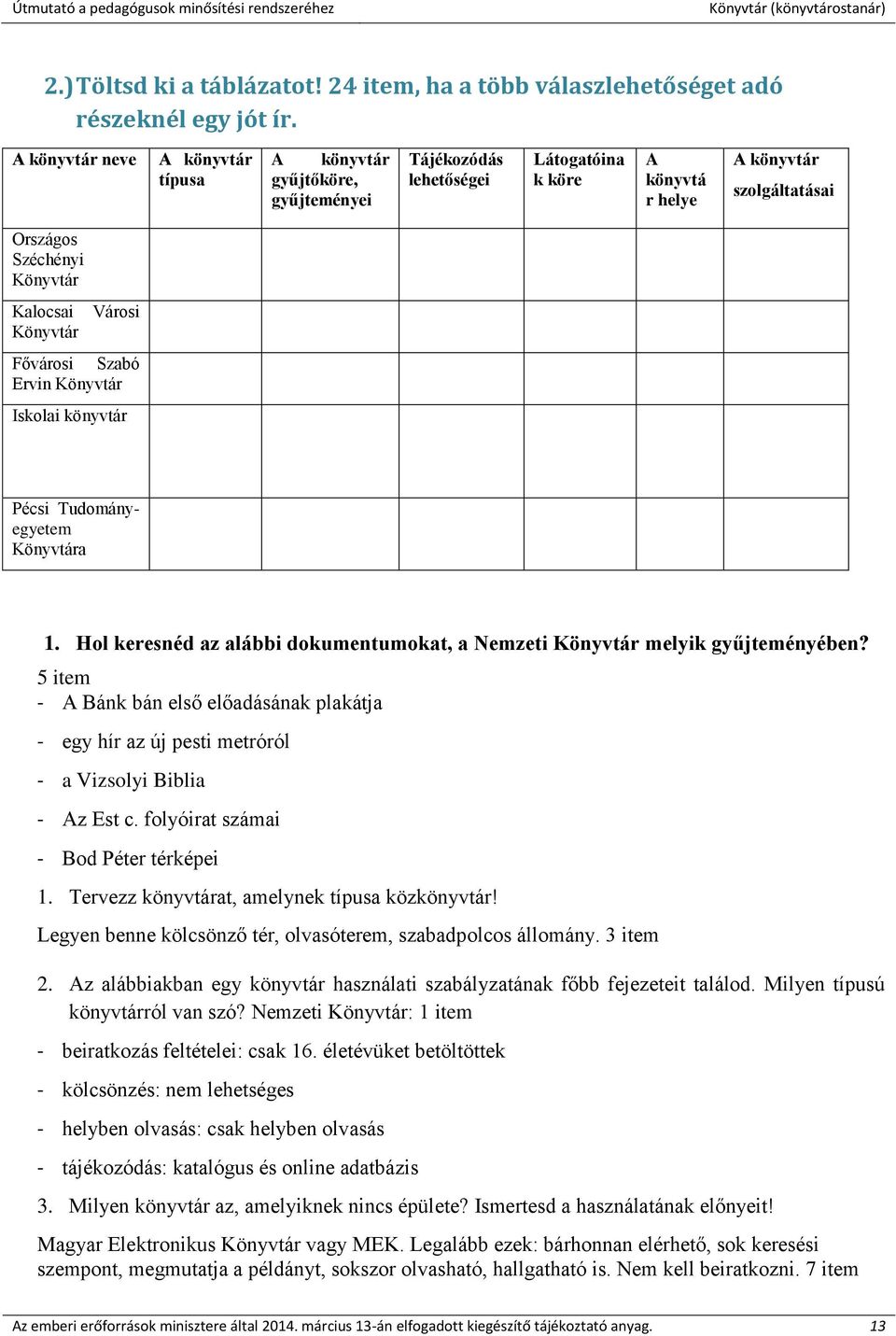 Könyvtár Városi Fővárosi Szabó Ervin Könyvtár Iskolai könyvtár Pécsi Tudományegyetem Könyvtára 1. Hol keresnéd az alábbi dokumentumokat, a Nemzeti Könyvtár melyik gyűjteményében?