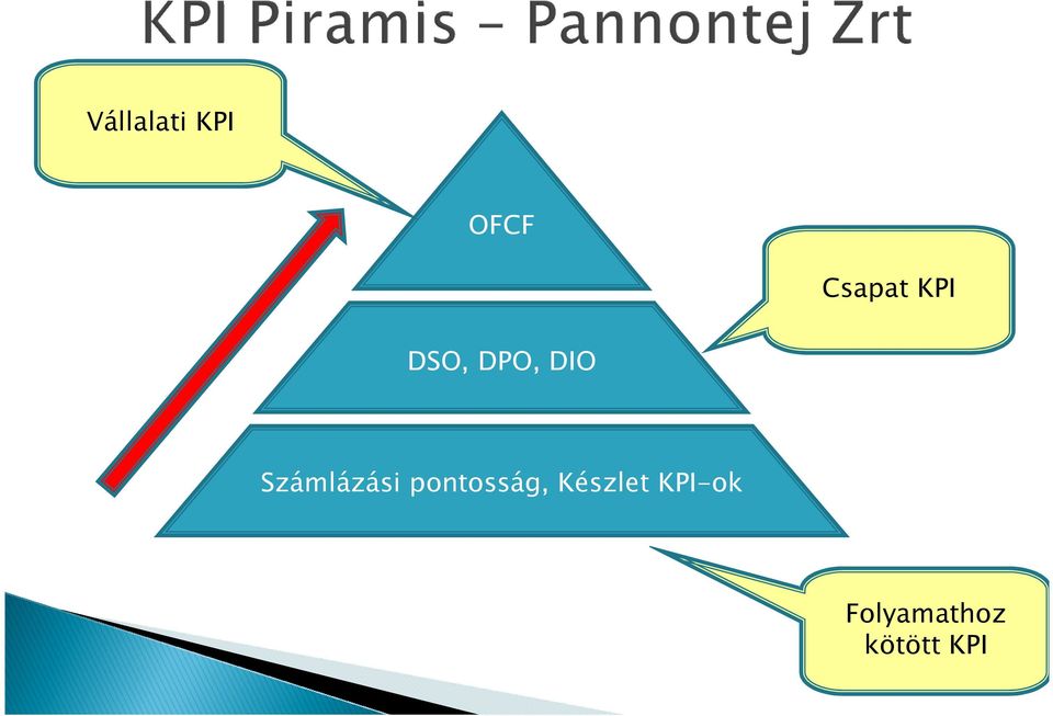 Számlázási pontosság,