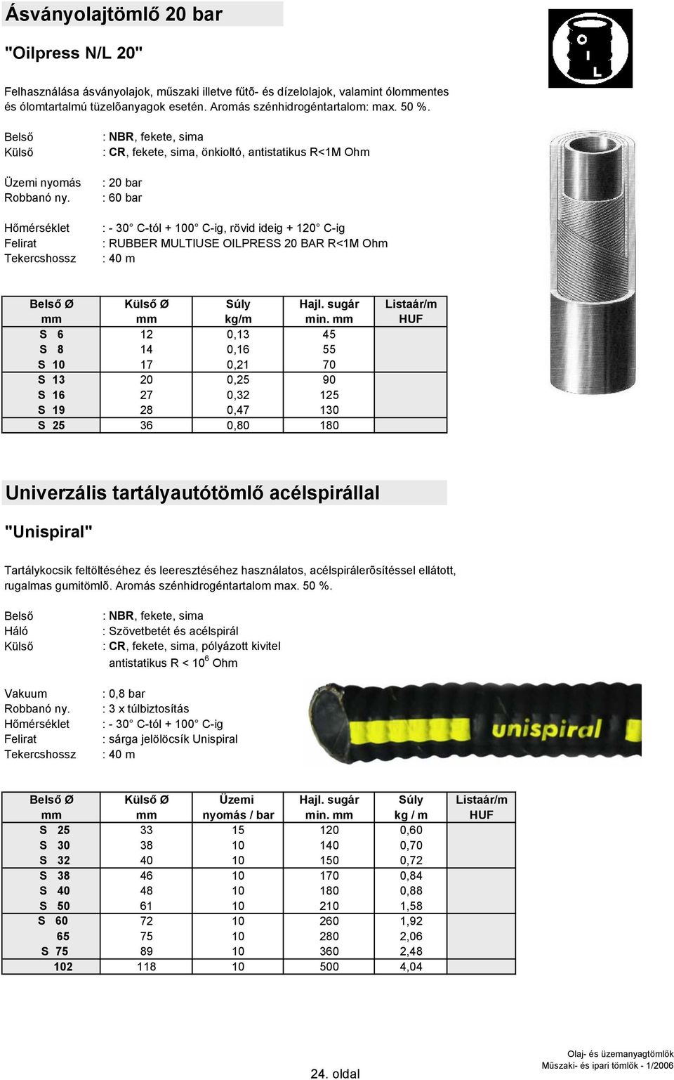 Hőmérséklet Felirat Tekercshossz : NBR, fekete, sima : CR, fekete, sima, önkioltó, antistatikus R<1M Ohm : 20 bar : 60 bar : - 30 C-tól + 100 C-ig, rövid ideig + 120 C-ig : RUBBER MULTIUSE OILPRESS