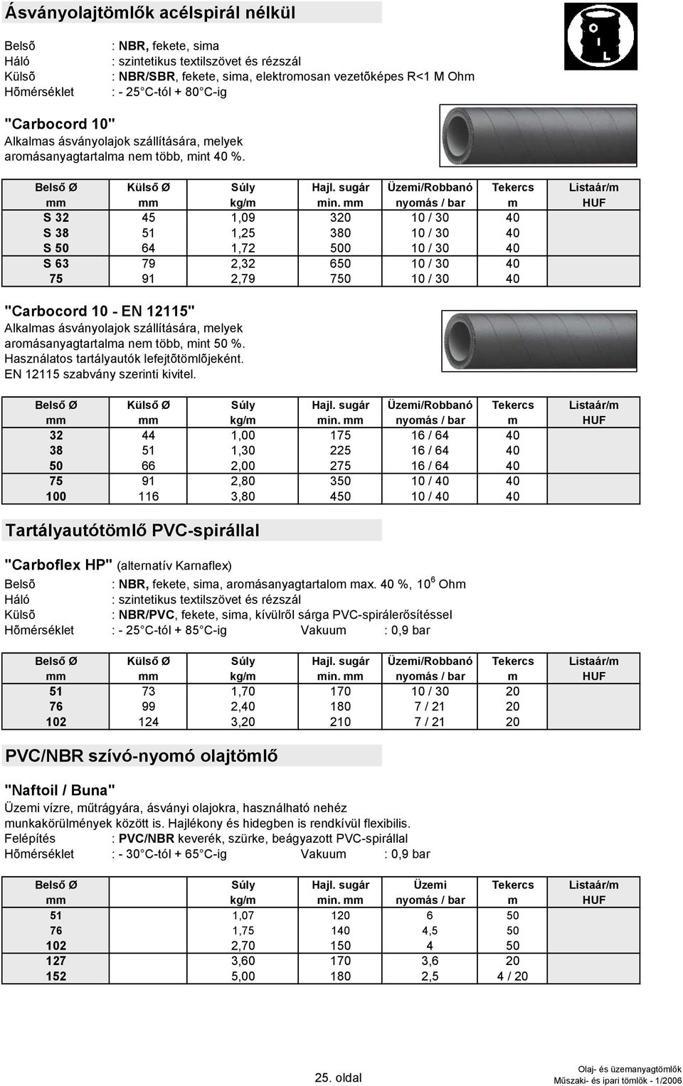 mm nyomás / bar m HUF S 32 45 1,09 320 10 / 30 40 S 38 51 1,25 380 10 / 30 40 S 50 64 1,72 500 10 / 30 40 S 63 79 2,32 650 10 / 30 40 75 91 2,79 750 10 / 30 40 "Carbocord 10 - EN 12115" Alkalmas