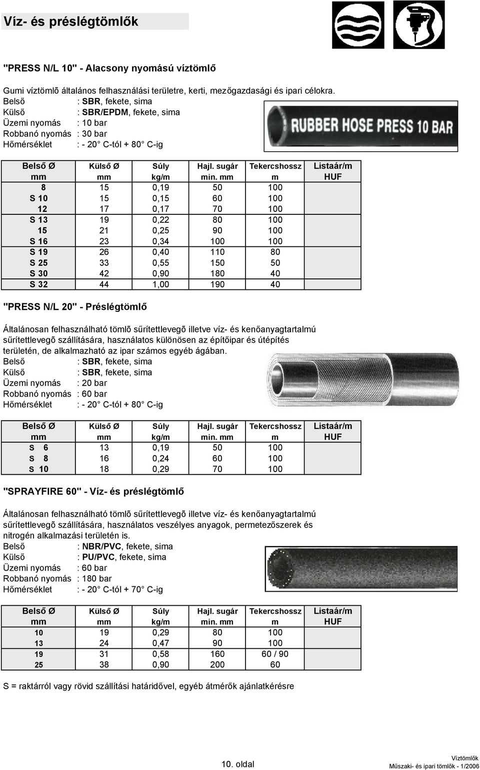 mm m HUF 8 15 0,19 50 100 S 10 15 0,15 60 100 12 17 0,17 70 100 S 13 19 0,22 80 100 15 21 0,25 90 100 S 16 23 0,34 100 100 S 19 26 0,40 110 80 S 25 33 0,55 150 50 S 30 42 0,90 180 40 S 32 44 1,00 190